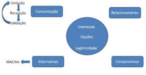 Advocacia Trabalhista Empresarial Negociacao 300x155
